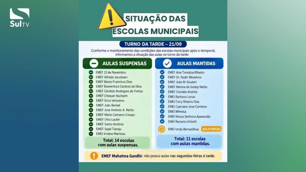 Camaquã suspende aulas à tarde em 14 escolas após temporal