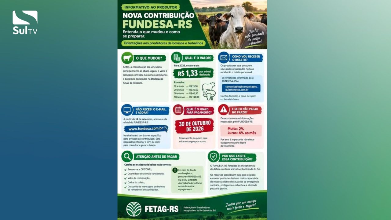 Fundesa-RS muda cobrança e define R$ 1,33 por animal para pecuaristas em 2026