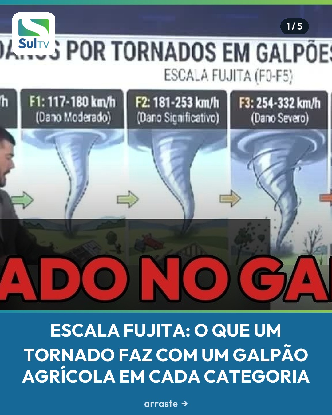 Após o ciclone bomba com registros de vento acima de 200 km/h no RS, quadro de meteorologia do Redação SulTV detalha os…