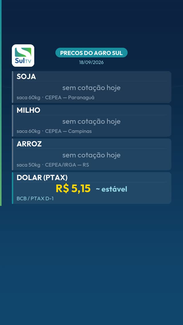 Dólar fecha a R$ 5,1521 e petróleo recua 1,39% — Preços do Agro Sul 18/09